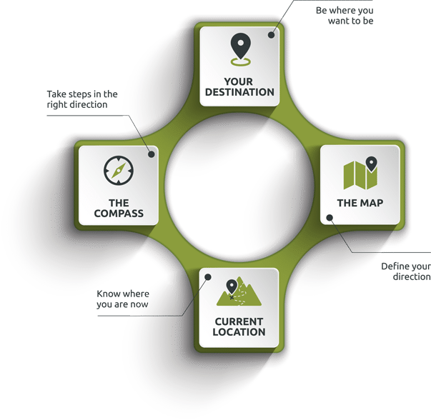 MBC Accounting Diagram